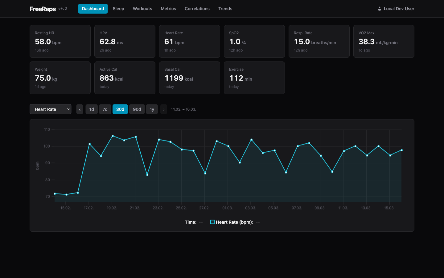 Dashboard showing daily health metrics
