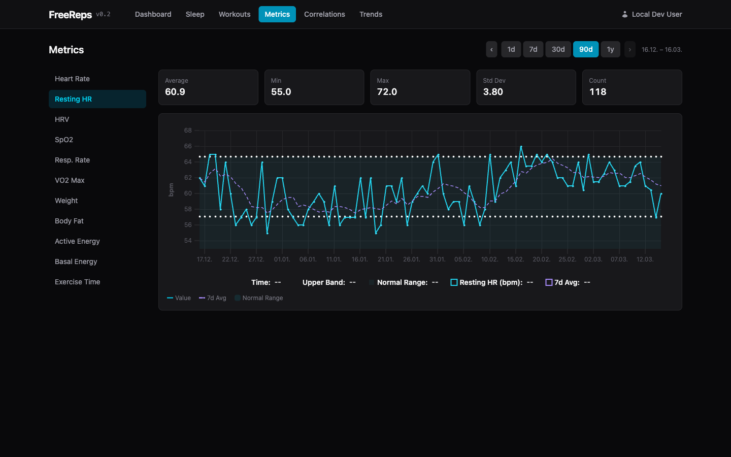 Metric explorer with time series charts