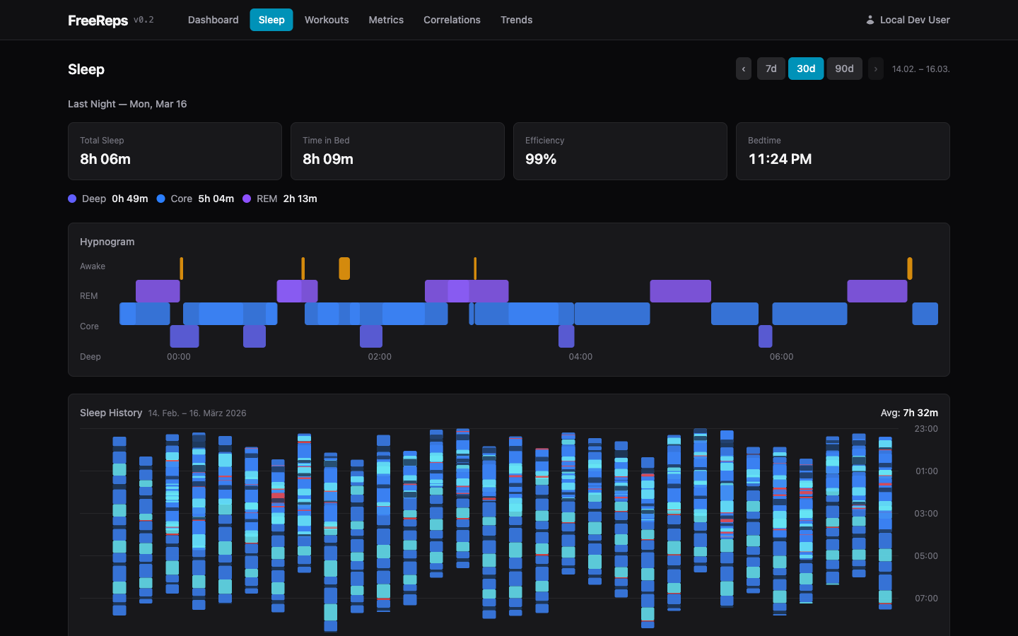 Sleep analysis with stage breakdown