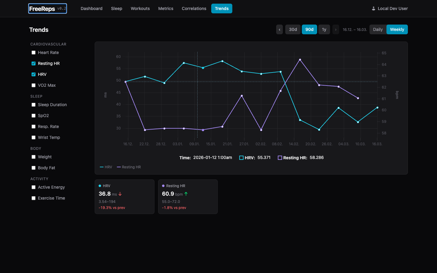 Long-term trend analysis